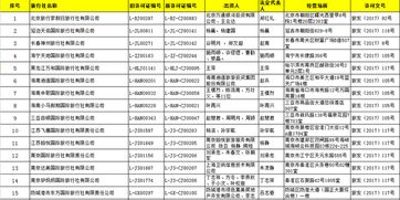 國(guó)家旅游局批準(zhǔn)67家旅行社經(jīng)營(yíng)出境游業(yè)務(wù)，旅游業(yè)迎來新發(fā)展機(jī)遇