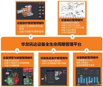 華龍訊達遠程運維管理系統 構建高效可靠的運行維護服務體系