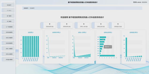 智慧倉儲新篇章 SpringBoot管理系統與視覺引導爬柜機器人的協同設計