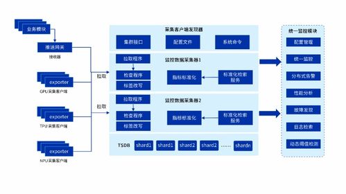 AI游刃有余，業(yè)務(wù)7×24穩(wěn)如磐石 浪潮云海InCloud AIOS可視化監(jiān)控方案，讓異構(gòu)GPU了如指掌