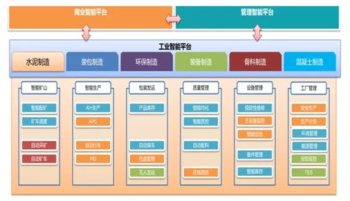 華新水泥萬噸線智能工廠項(xiàng)目 軟件開發(fā)驅(qū)動智能化改造優(yōu)秀案例